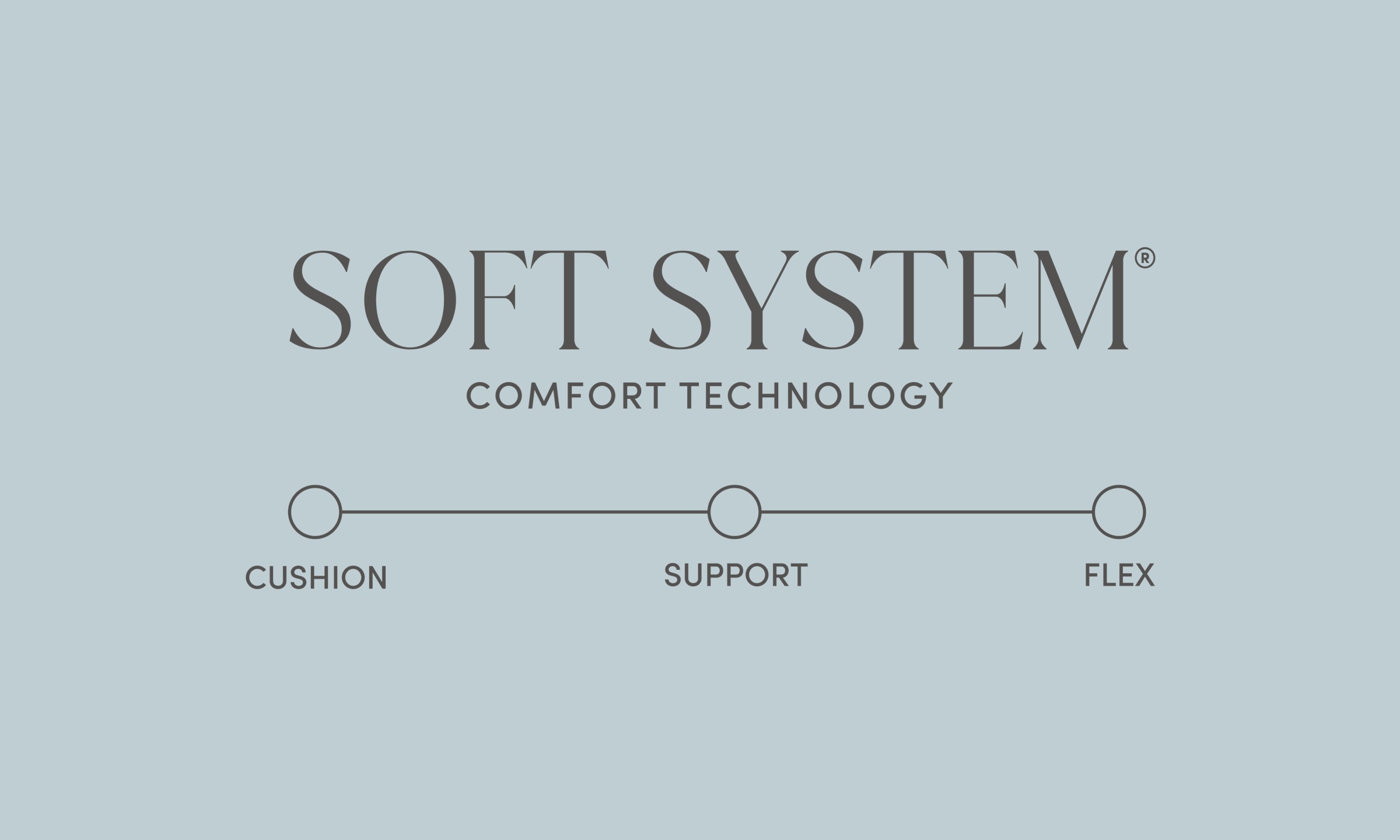 Soft System Comfort Technology