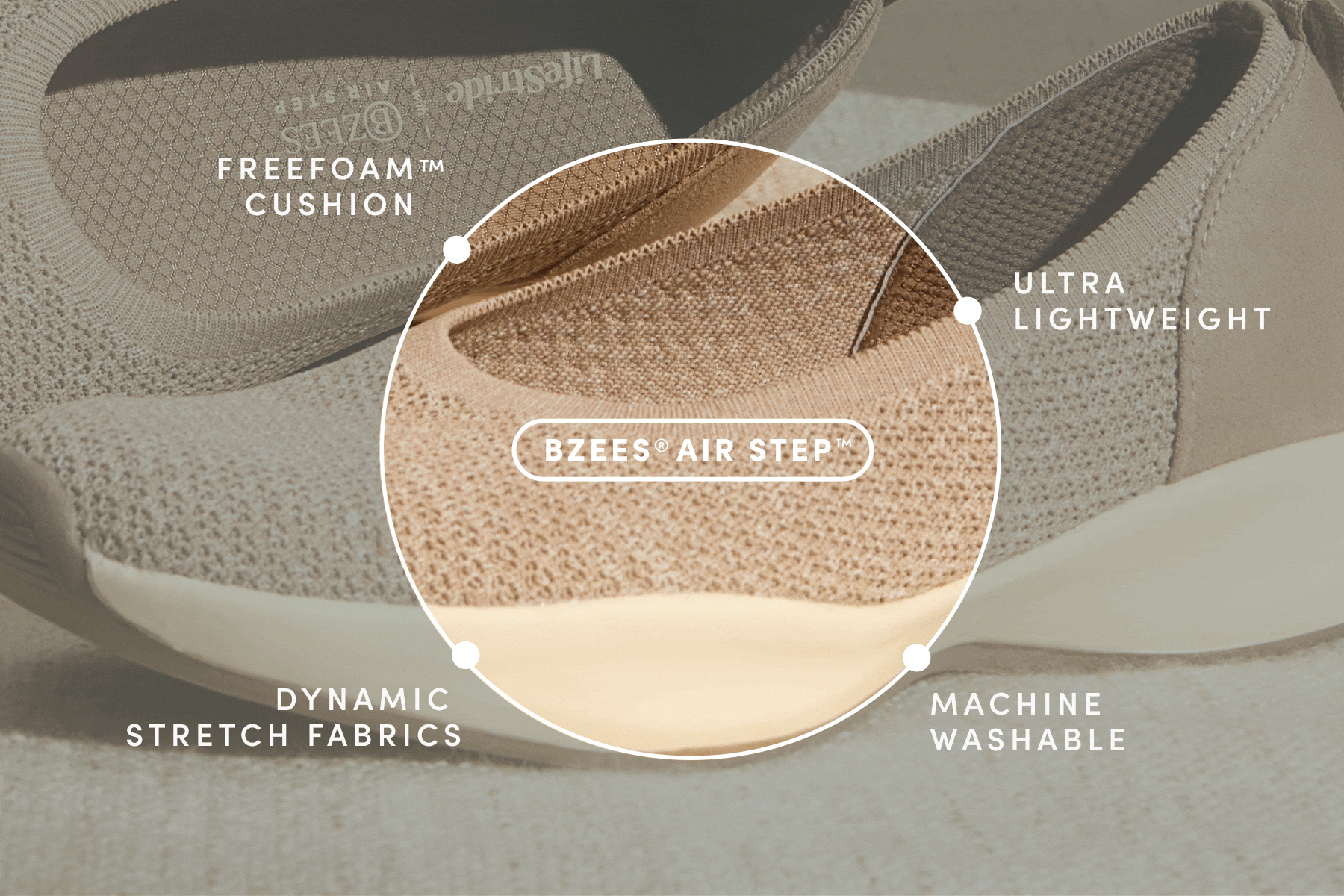 Circular graphic highlighting Bzees Freefoam cushioning on a beige slide sandal. The graphic switches to highlight BZees Airfoam on a beige slip on. 