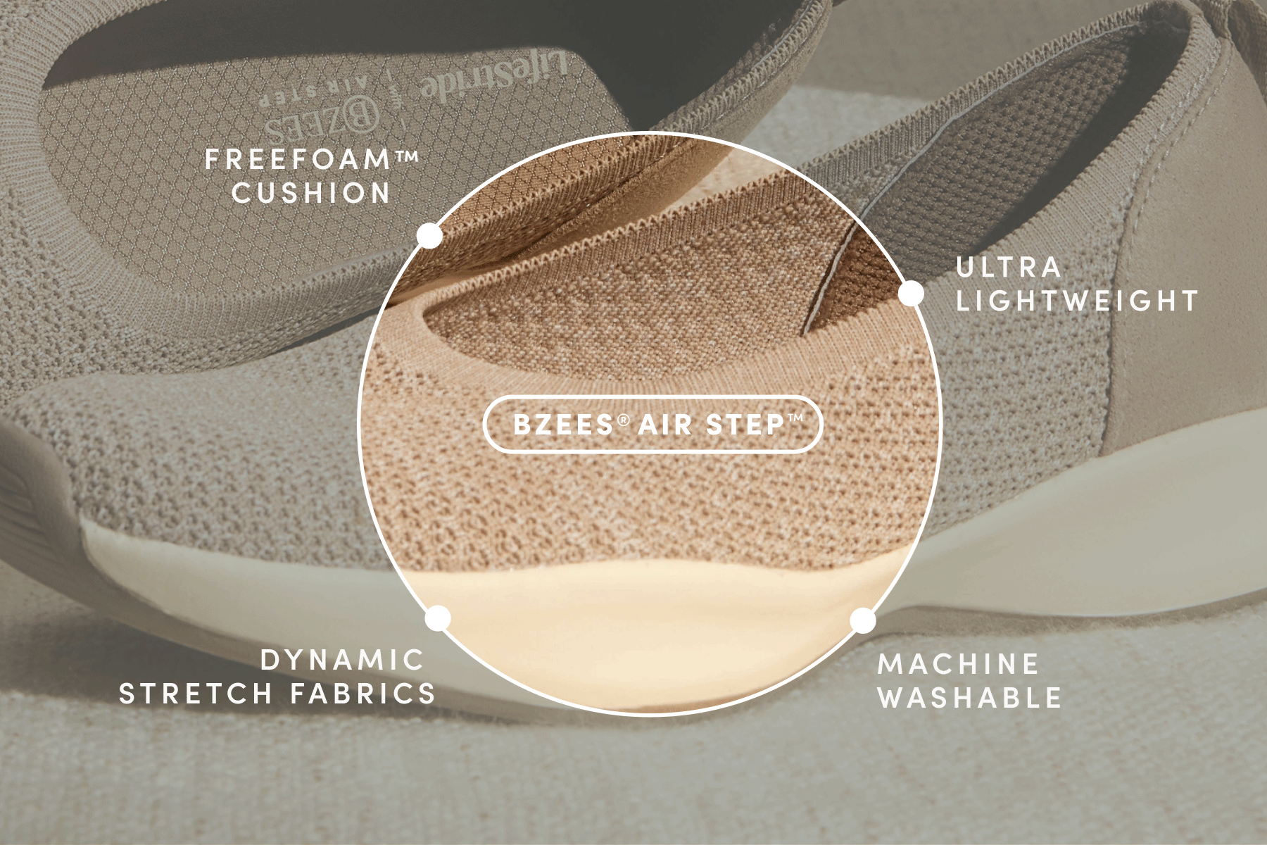 Circular graphic highlighting BZees Airfoam on a beige slip on. The graphic switches to highlight Bzees Freefoam cushioning on a beige slide sandal